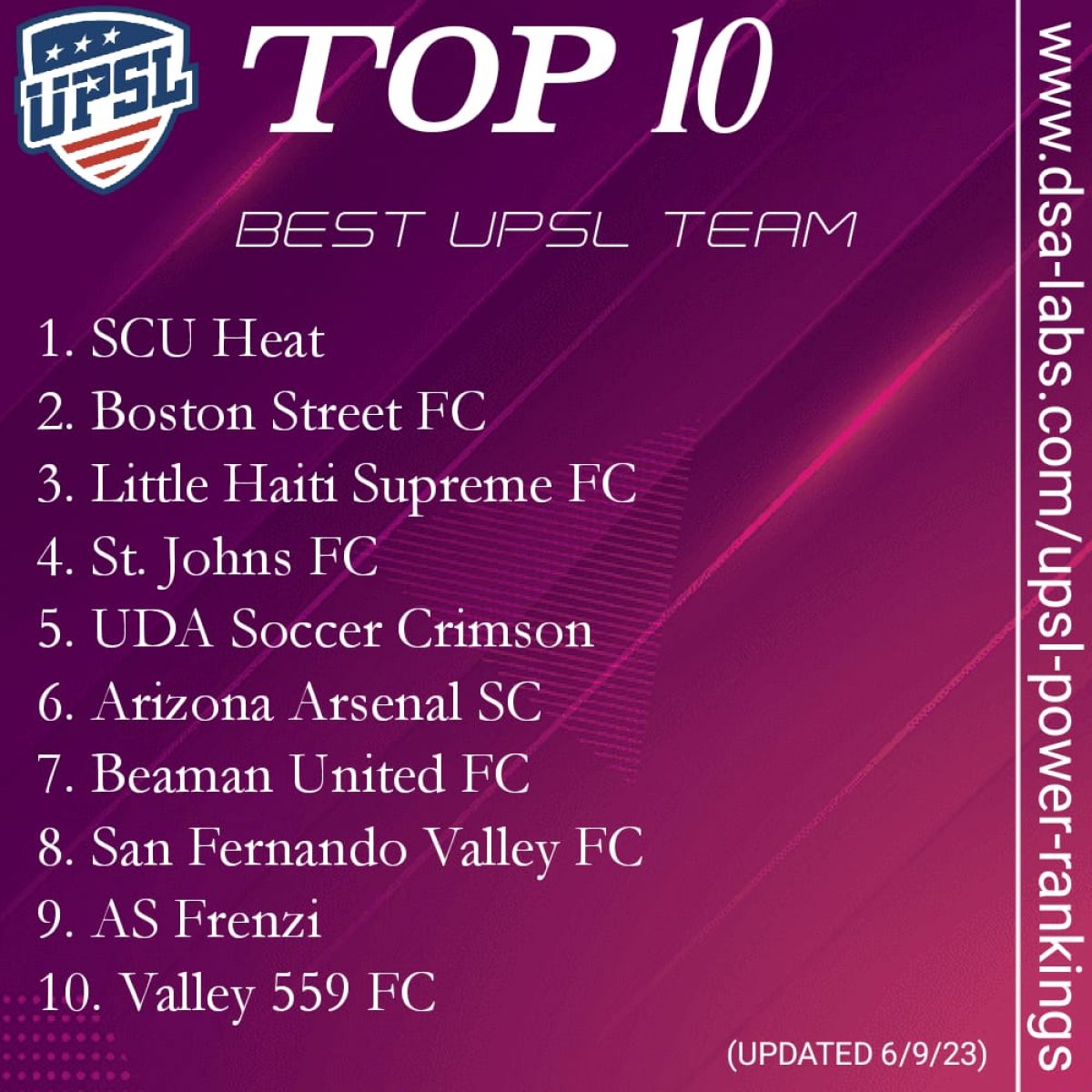 TOP 10 UPSL